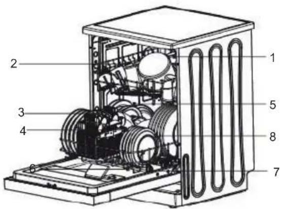 ECG EDF 4525 QWE - Vnitřek myčky - 2