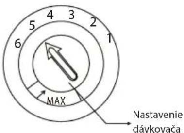 ECG EDF 4525 QWE - DÁVKOVAČ LEŠTIDLA - 2