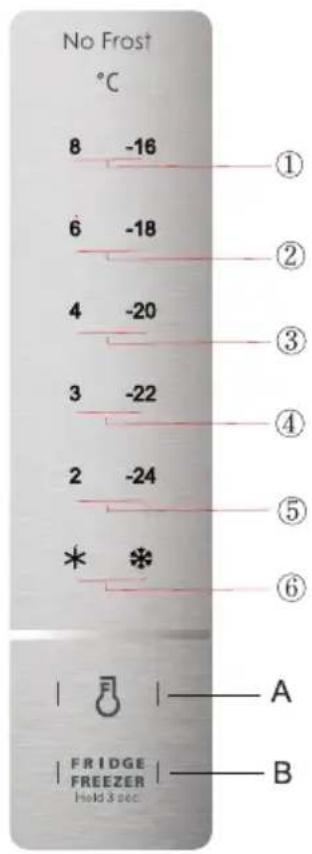 No Frost °C 8 -16 ① 6 -18 ② 4 -20 ③ 3 -22 ④ 2 -24 ⑤ * * ⑥ A FRIDGE FREEZER Hold 3 sec B