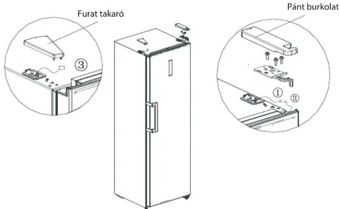 Furat takaró Pánt burkolat