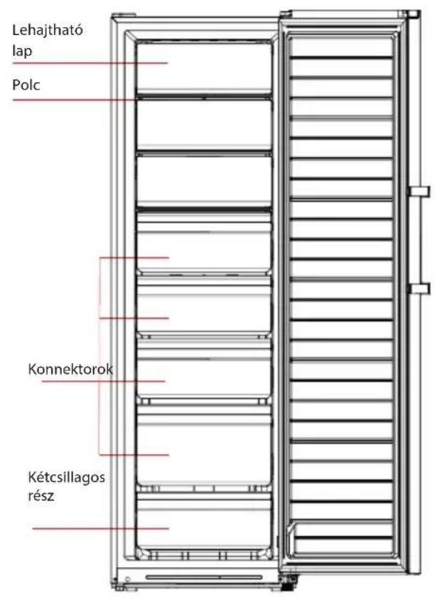 Lehajtható lap Polc Konnektorok Kétcsillagos rész