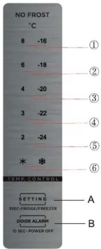 NO FROST °C 8 -16 6 -18 4 -20 3 -22 2 -24 * * TEMP. CONTROL SETTING 3SEC-FRIDGE/FREEZER DOOR ALARM 10 SEC- POWER OFF ① ② ③ ④ ⑤ ⑥ A B