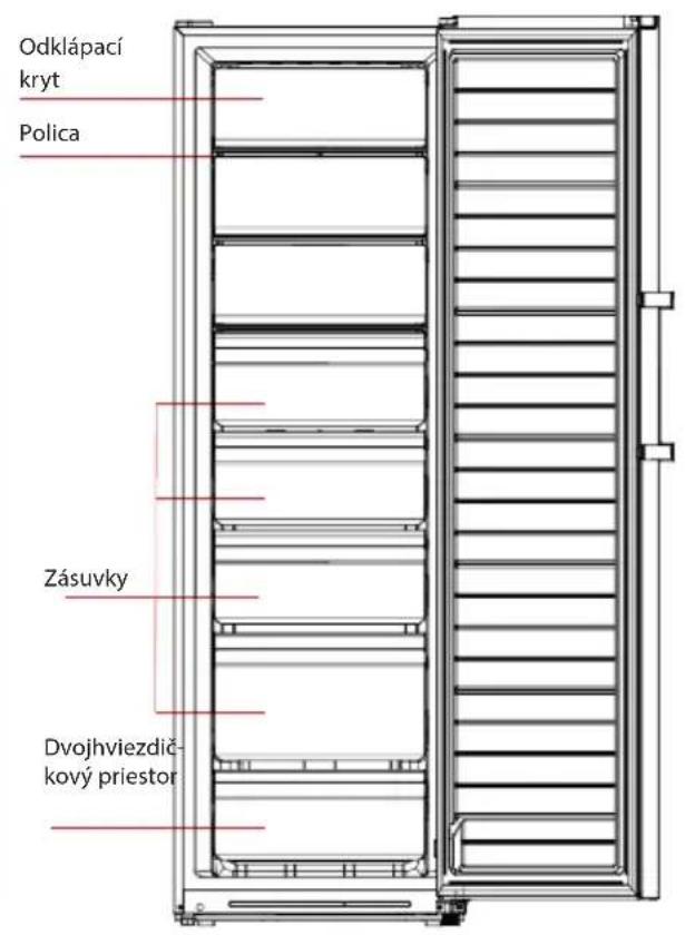 ECG EFRT 11770 NWE - OPIS A FUNKCIE SPOTREBIČA - 2