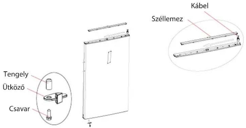 Tengely Ütköző Csavar Kábel Széllemez