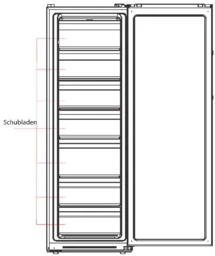 Schubladen
