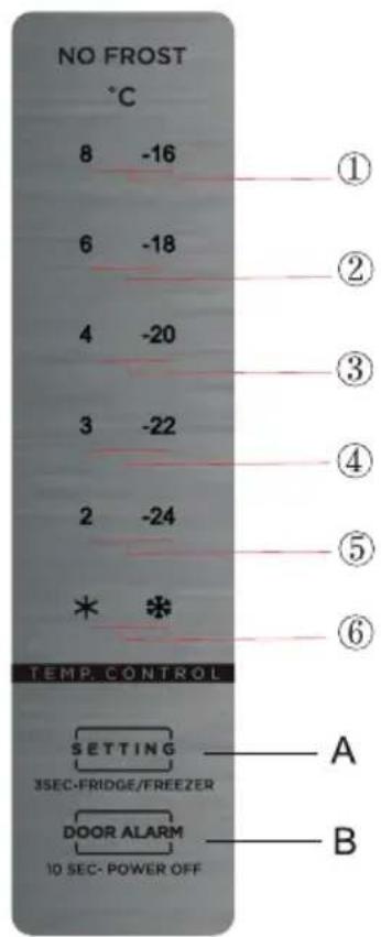 NO FROST °C 8 -16 6 -18 4 -20 3 -22 2 -24 * * TEMP. CONTROL SETTING 3SEC-FRIDGE/FREEZER DOOR ALARM 10 SEC- POWER OFF ① ② ③ ④ ⑤ ⑥ A B