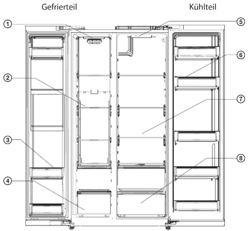 Gefrierteil Kühlteil ① ② ③ ④ ⑤ ⑥ ⑦ ⑧