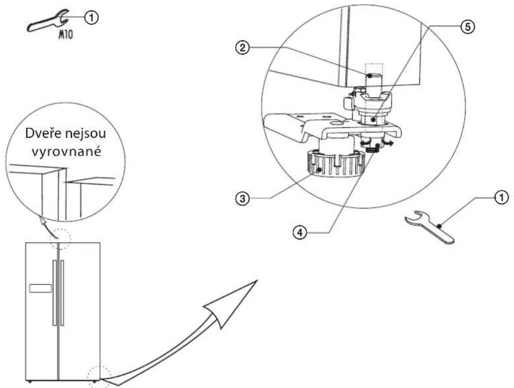 M10 Dveře nejsou vyrovnané ① ② ③ ④ ⑤