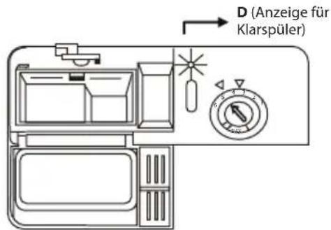 D (Anzeige für Klarspüler)