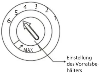4 3 5 2 6 1 MAX Einstellung des Vorratsbe- hälters