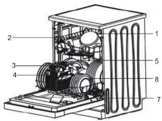 ECG EDF 6027 QWE - Innenraum der Geschirrspülmaschine - 2