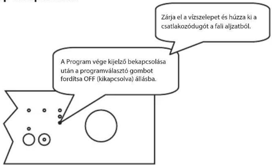 Zárja el a vízszelepet és húzza ki a csatlakozódugót a fali aljzatból. A Program vége kijelző bekapcsolása után a programválasztó gombot fordítsa OFF (kikapcsolva) állásba.