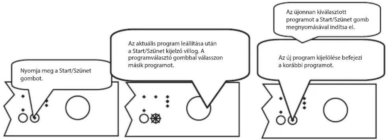 ECG EDF 6023 WE - Program megváltoztatása - 1
