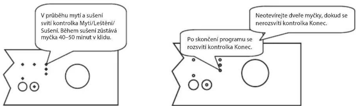 ECG EDF 6023 WE - Sledování programu - 1