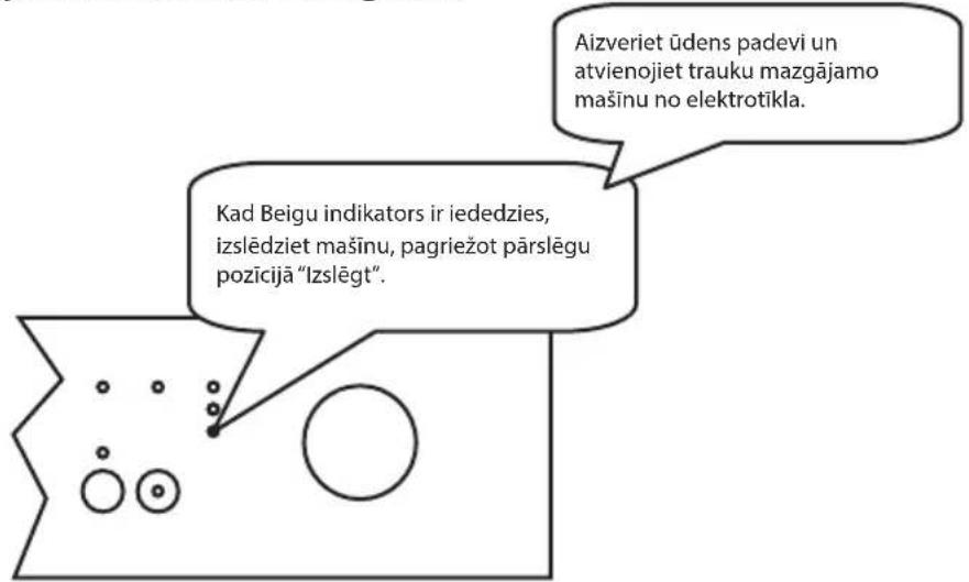 Aizveriet ūdens padevi un atvienojiet trauku mazgājamo mašinu no elektrotikla. Kad Beigu indikators ir iededzies, izslēdziet mašinu, pagriežot pārslēgu pozīcijā "Izslēgt".