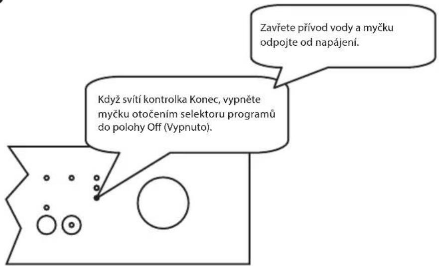 ECG EDF 6023 WE - Vypnutí myčky - 1