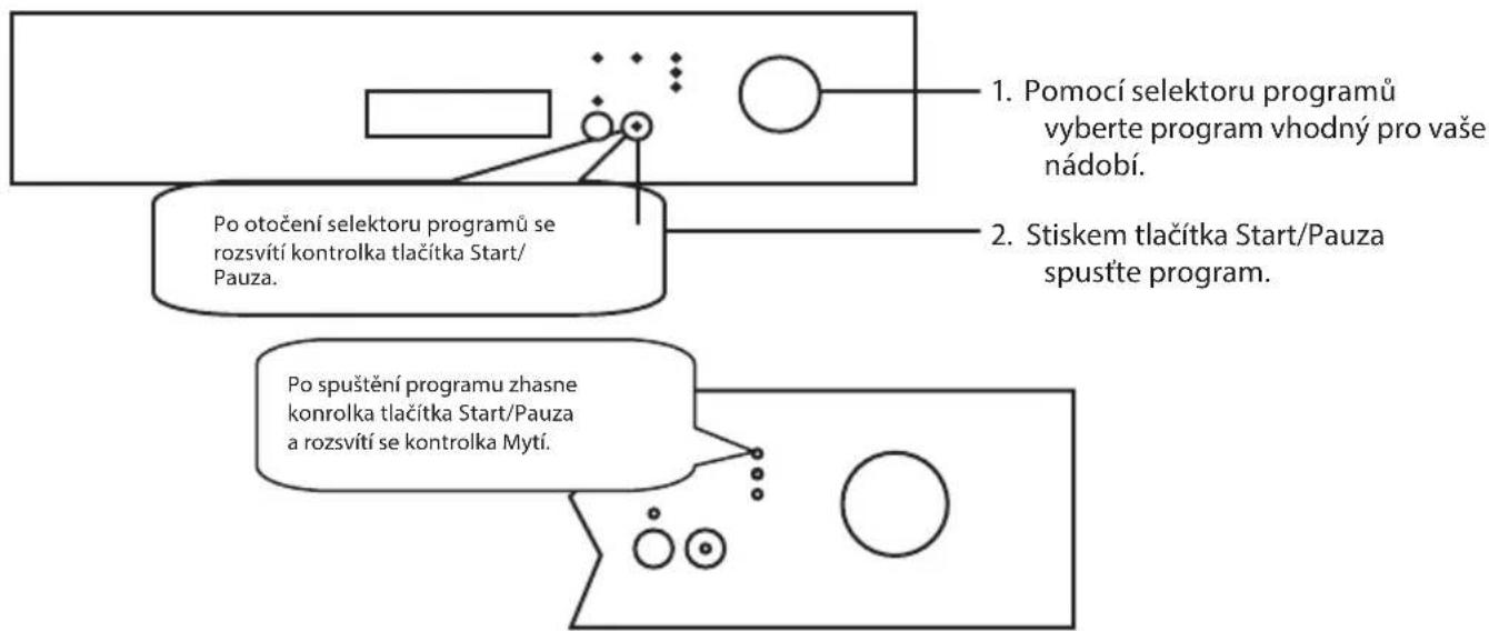 ECG EDF 6023 WE - SPUŠTĚNÍ MYČKY A VOLBA MYCÍHO PROGRAMU - 1