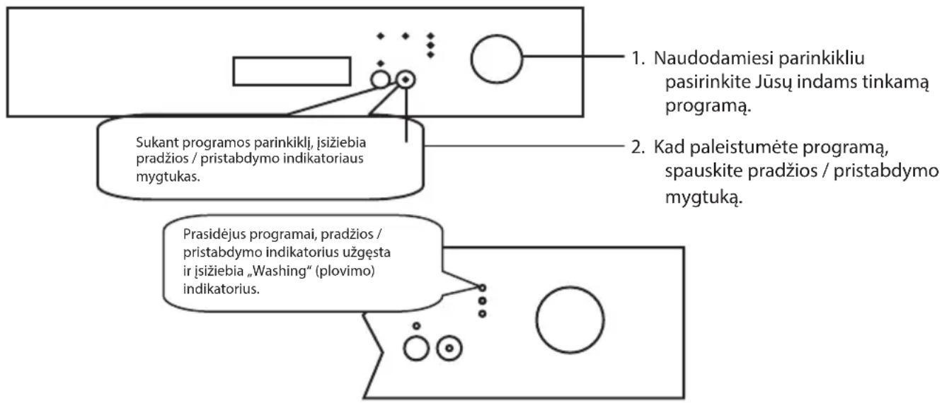 ECG EDF 6023 WE - INDAPLOVÈS PALEISTIS IR PLOVIMO PROGRAMOS PASIRINKTIS - 1
