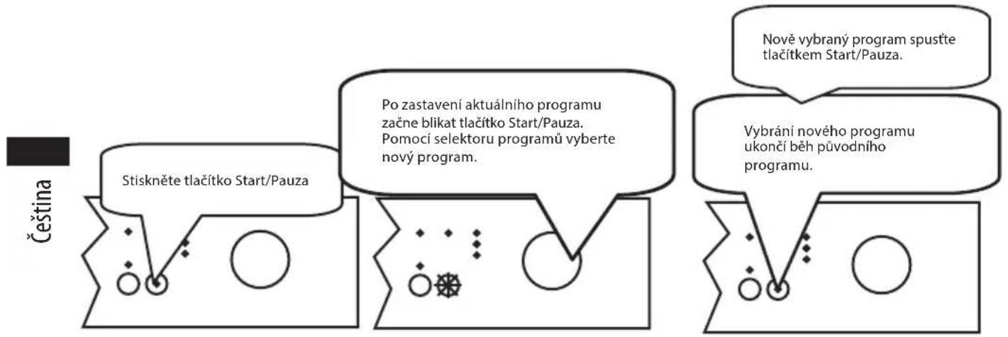 ECG EDF 6023 WE - Změna programu - 1