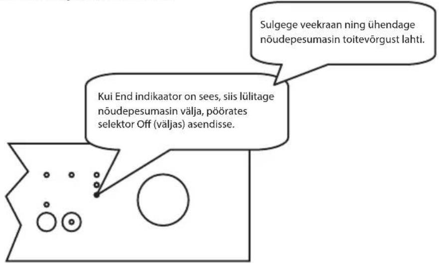 Sulgege veekraan ning ühendage nõudepesumasin toitevõrgust lahti. Kui End indikaator on sees, siis lülitage nõudepesumasin välja, pöörates selektor Off (väljas) asendisse.