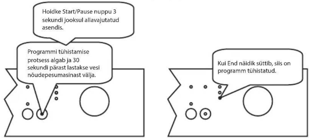 Hoidke Start/Pause nuppu 3 sekundi jooksul allavajutatud asendis. Programmi tühistamise protsess algab ja 30 sekundi pärast lastakse vesi nõudepesumasinast välja. Kui End näidik süttib, siis on programm tühistatud.