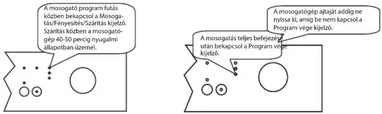 A mosogató program futás közben bekapcsol a Mosogatás/Fényesítés/Szárítás kijelző. Szárítás közben a mosogatógép 40-50 percig nyugalmi állapotban üzemel. A mosogatós teljes befejezése után bekapcsol a Program vége kijelző.