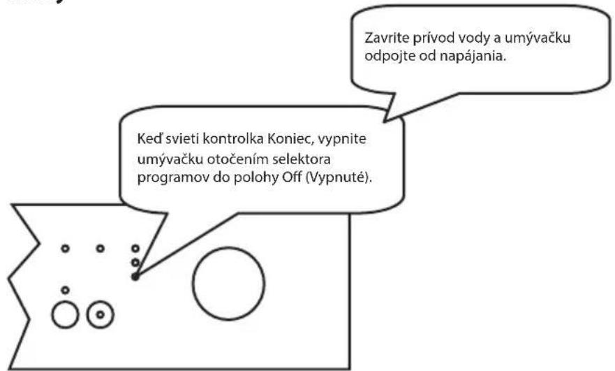 Zavrite prívod vody a umývačku odpojte od napájania. Ked svieti kontrolka Koniec, vypnite umývačku otočením selektora programov do polohy Off (Vypnuté).