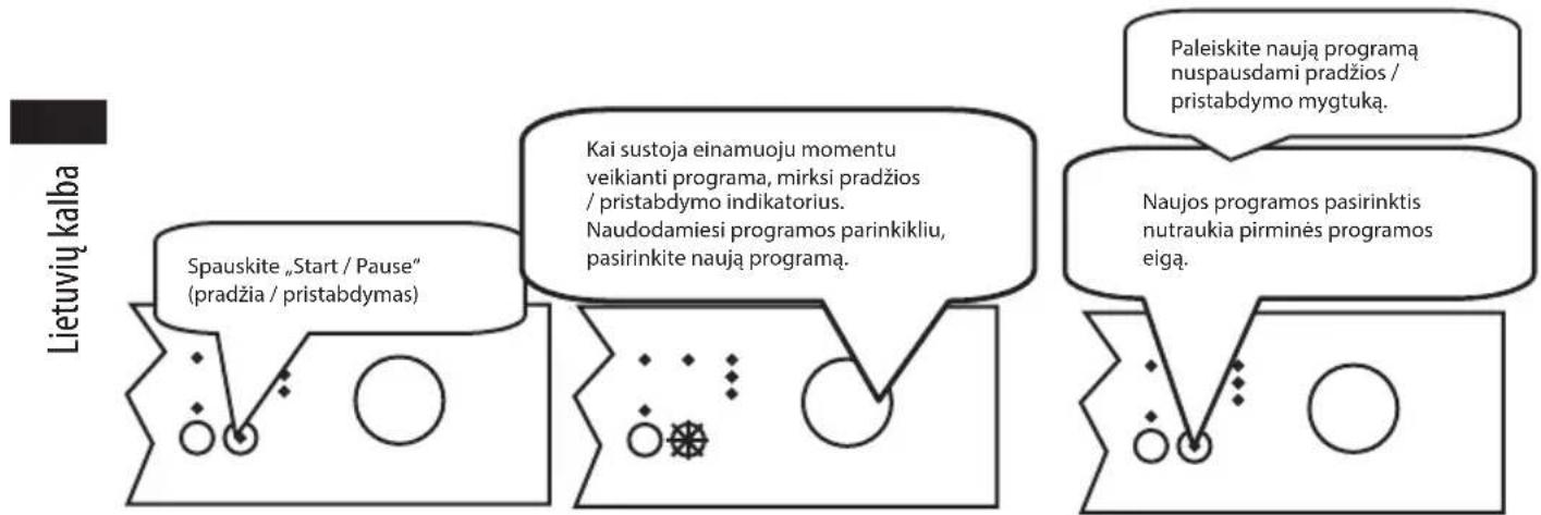 ECG EDF 6023 WE - Programos keitimas - 1