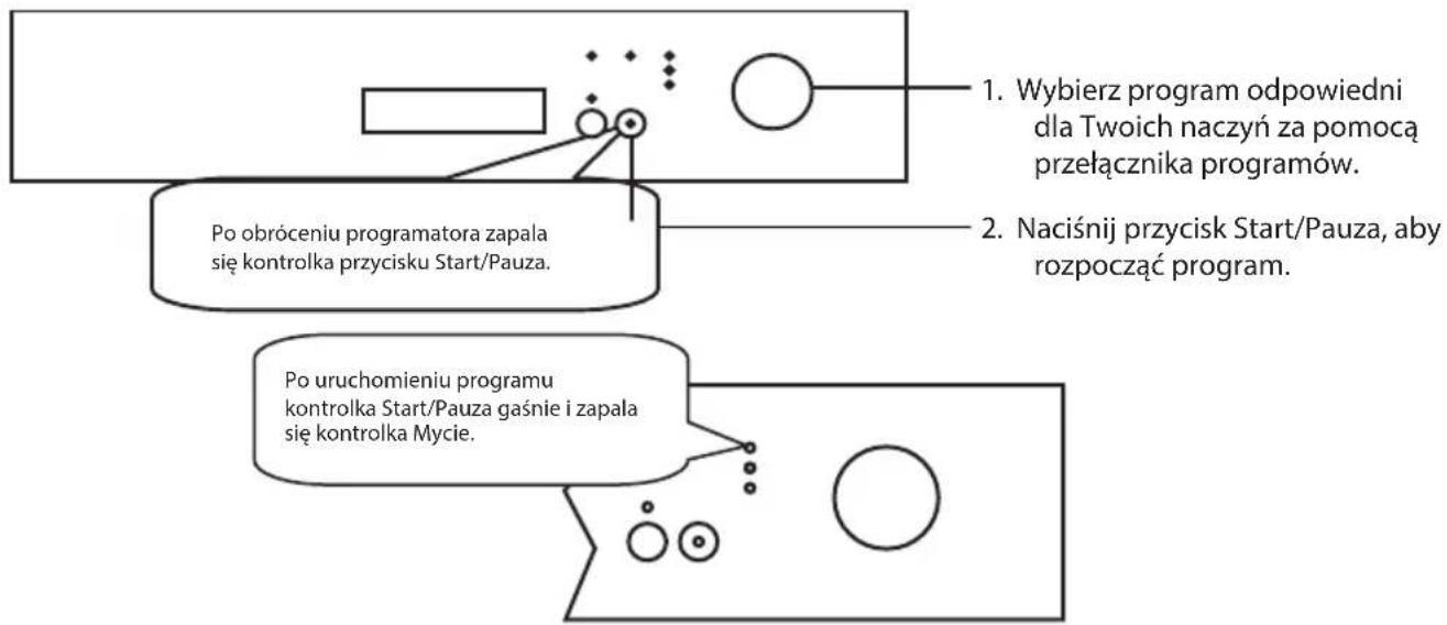 ECG EDF 6023 WE - URUCHOMIENIE ZMYWARKI I WYBÓR PROGRAMU MYCIA - 1