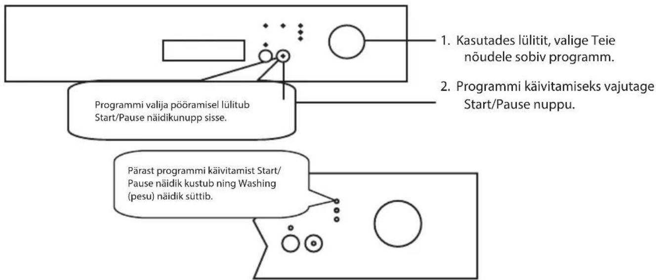 ECG EDF 6023 WE - NÕUDEPESUMASINA KÄIVITAMINE JA PESUPROGRAMMI VALIK - 1
