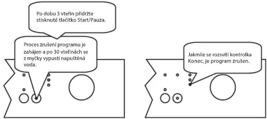 ECG EDF 6023 WE - Zrušení programu - 1