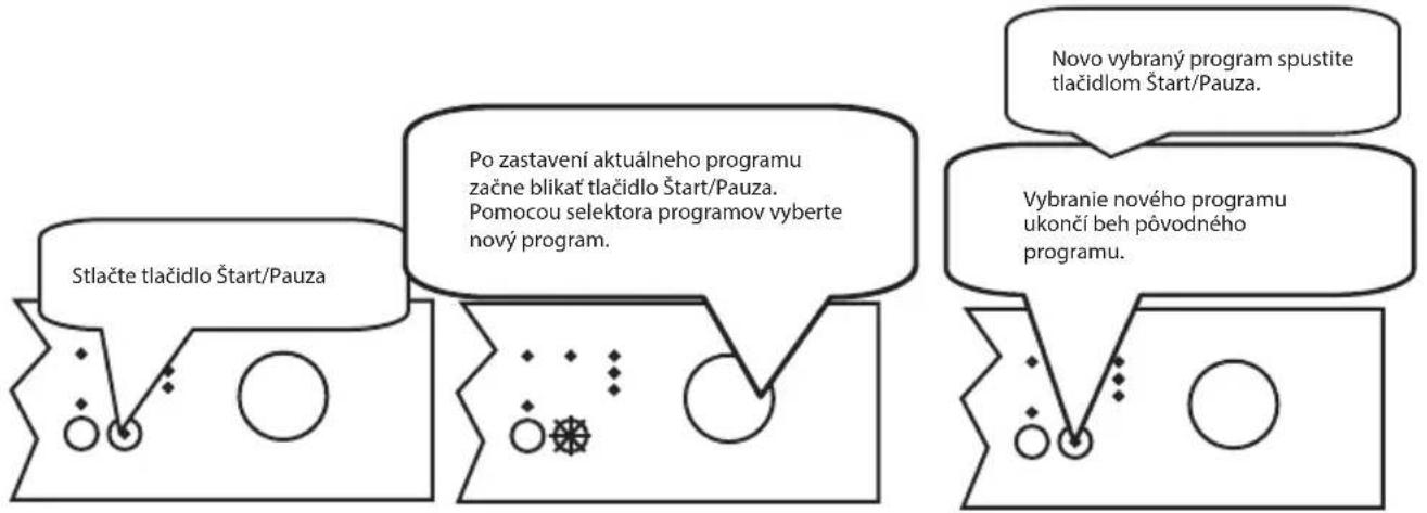 ECG EDF 6023 WE - Zmena programu - 1