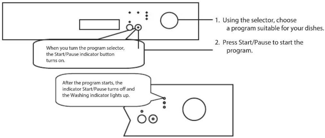 ECG EDF 6023 WE - STARTING THE DISHWASHER AND SELECTING THE WASHING PROGRAM - 1