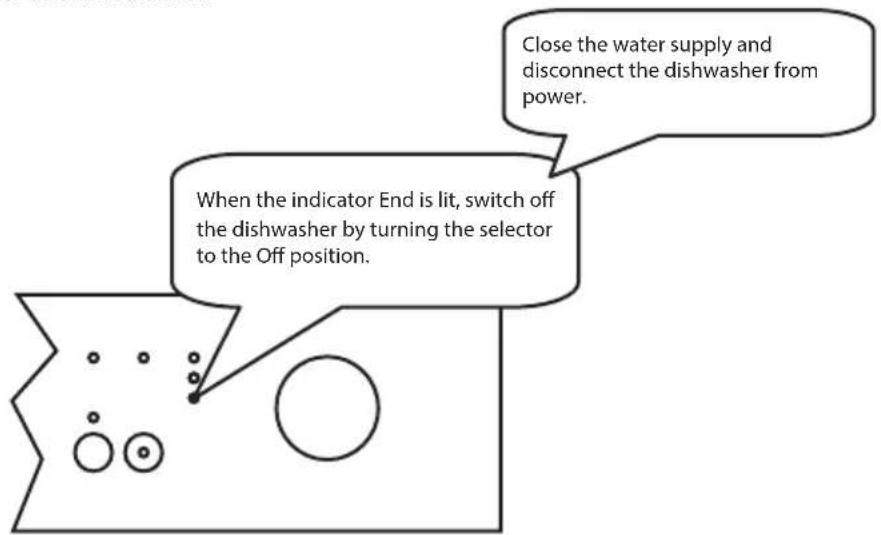 Close the water supply and disconnect the dishwasher from power. When the indicator End is lit, switch off the dishwasher by turning the selector to the Off position.