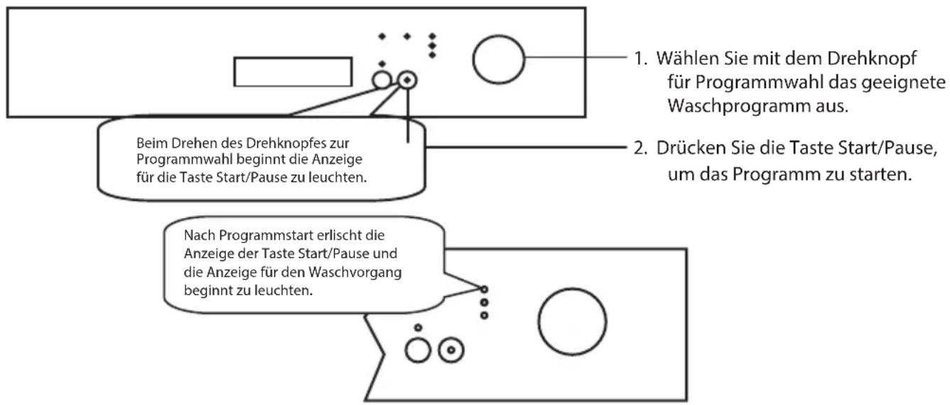 ECG EDF 6023 WE - INBETRIEBNAHME DES GESCHIRRSPÜLERS UND AUSWÄHLEN DES WASCHPROGRAMMES - 1