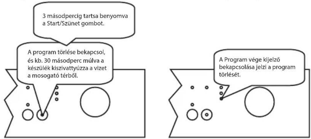 3 másodpercig tartsa benyomva a Start/Szünet gombot. A program törlése bekapcsol, és kb. 30 másodperc múlva a készülék kiszivattyúzza a vizet a mosogató térből. A Program vége kijelző bekapcsolása jelzi a program törlését.