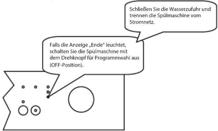 Schließen Sie die Wasserzufuhr und trennen die Spülmaschine vom Stromnetz. Falls die Anzeige „Ende“ leuchtet, schalten Sie die Spülmaschine mit dem Drehknopf für Programmwahl aus (OFF-Position).