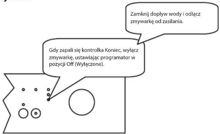 Gdy zapali się kontrolka Koniec, wyłącz zmywarkę, ustawiając programator w pozycji Off (Wytączone). Zamknij dopływ wody i odłącz zmywarkę od zasilania.