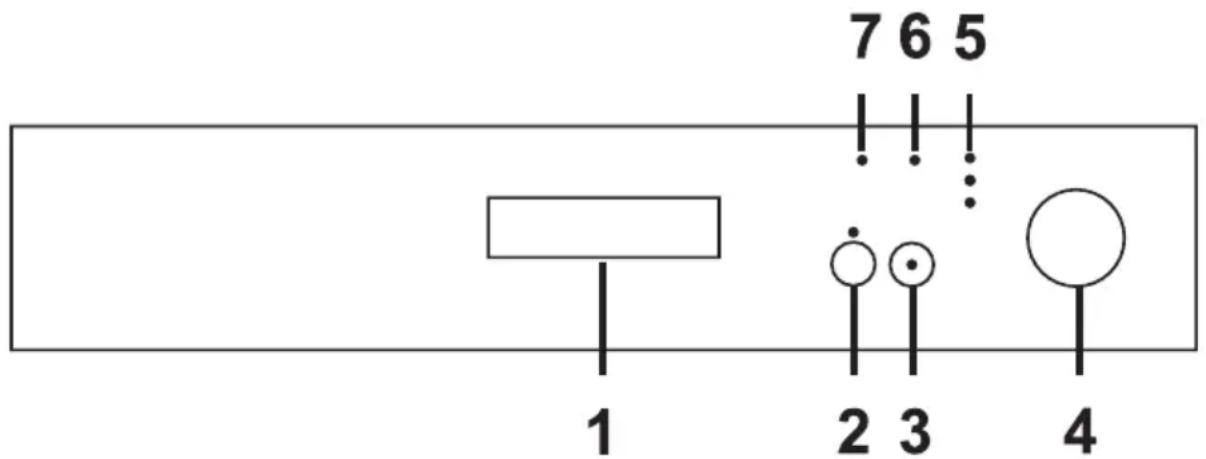 7 6 5 1 2 3 4
