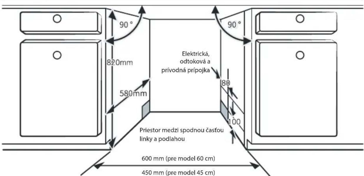 90° 820mm 580mm Elektrická, odtoková a prívodná prípojka 80 100 Priestor medzi spodnou časťou linky a podlahou 600 mm (pre model 60 cm) 450 mm (pre model 45 cm)