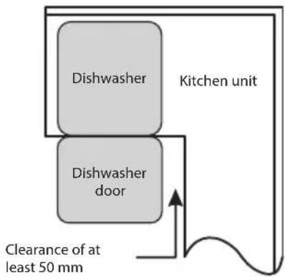 Dishwasher Kitchen unit Dishwasher door Clearance of at least 50 mm