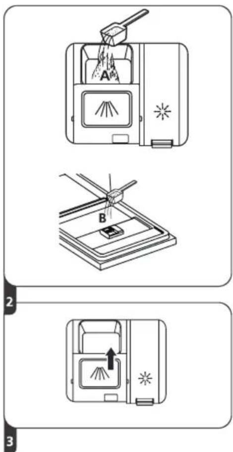 Diagram illustrating three steps of cleaning a kitchen appliance, labeled A, B, and C with Chinese text.