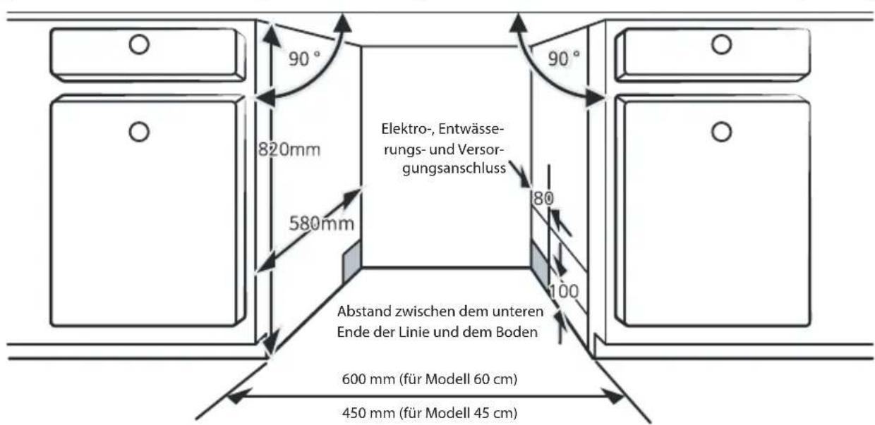 Elektro-, Entwässerungs- und Versorgungsanschluss 820mm 580mm Abstand zwischen dem unteren Ende der Linie und dem Boden 600 mm (für Modell 60 cm) 450 mm (für Modell 45 cm)