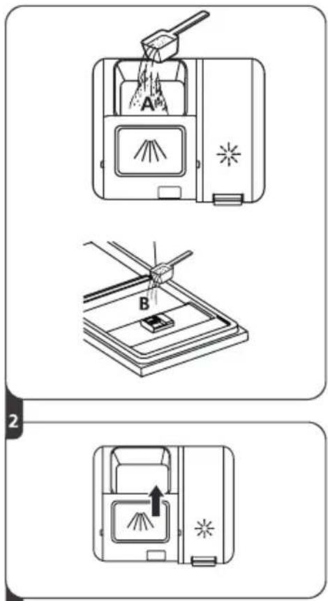 Diagram illustrating three steps of a cleaning or dust removal procedure, labeled A, B, and C.