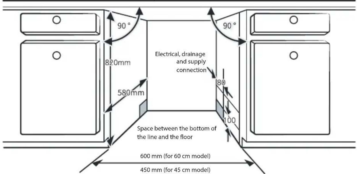 90° 820mm 580mm Electrical, drainage and supply connection 80 100 Space between the bottom of the line and the floor 600 mm (for 60 cm model) 450 mm (for 45 cm model)