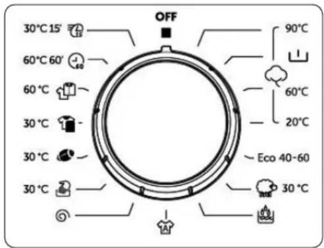 30°C 15' 60°C 60' 60°C 30°C 30°C 30°C OFF 90°C 60°C 20°C Eco 40-60 30°C