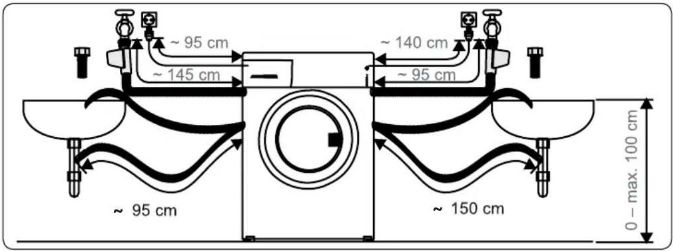 ~ 95 cm ~ 145 cm ~ 140 cm ~ 95 cm ~ 95 cm ~ 150 cm 0 - max. 100 cm