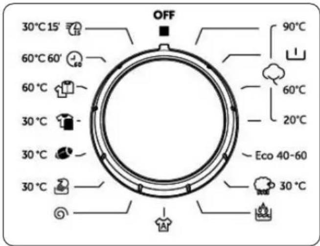 30°C 15' 60°C 60' 60°C 30°C 30°C 30°C OFF 90°C 60°C 20°C Eco 40-60 30°C