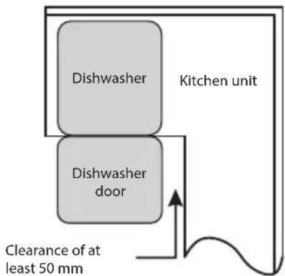 Dishwasher Kitchen unit Dishwasher door Clearance of at least 50 mm