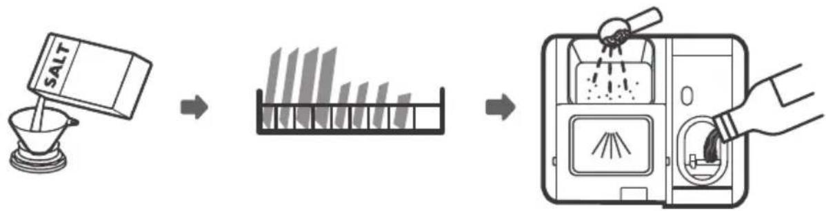 ECG EDI 100443 BlackLine - USING THE DISHWASHER - 1
